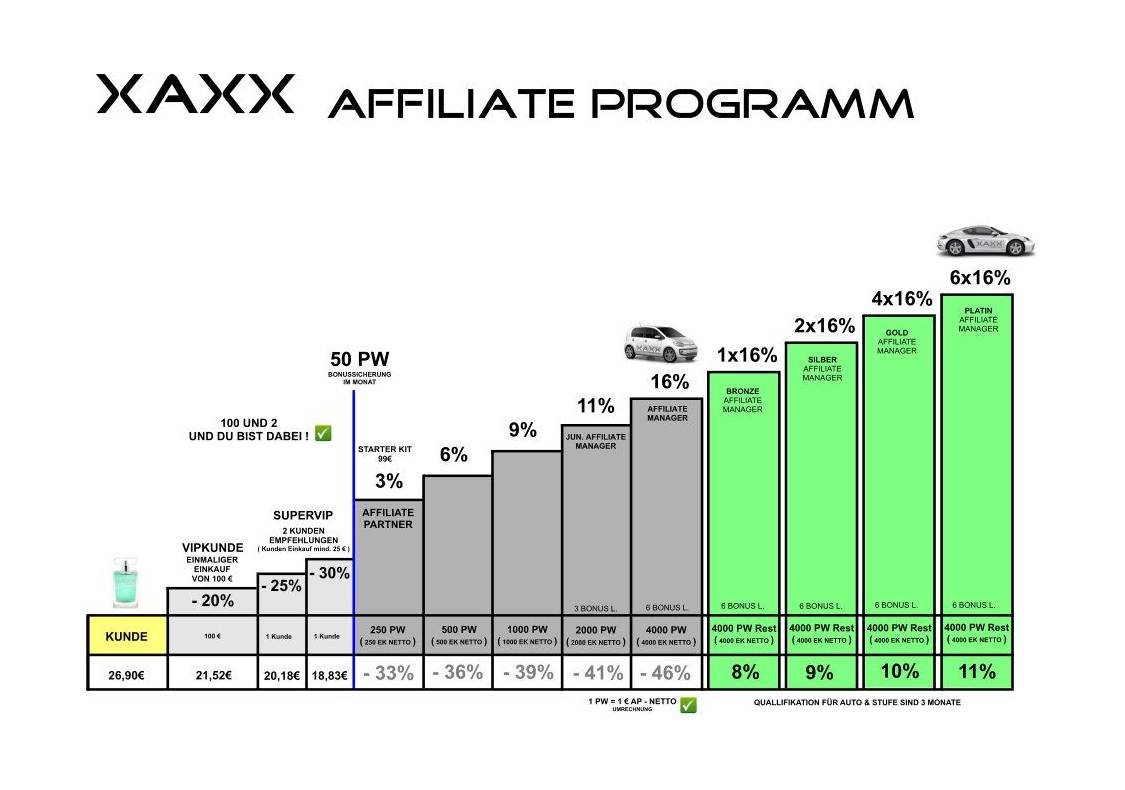 Grafik vom XAXX Autobonus