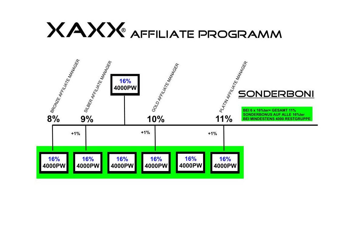 Grafik von den XAXX Sonder-Boni